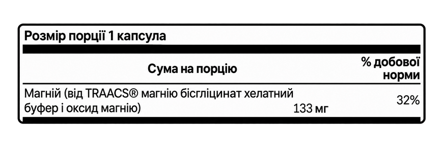 Магній гліцинат у хелатній формі Albion Magnesium Glycinate 133 мг, 90 капсул 100-17-2646751-20 фото